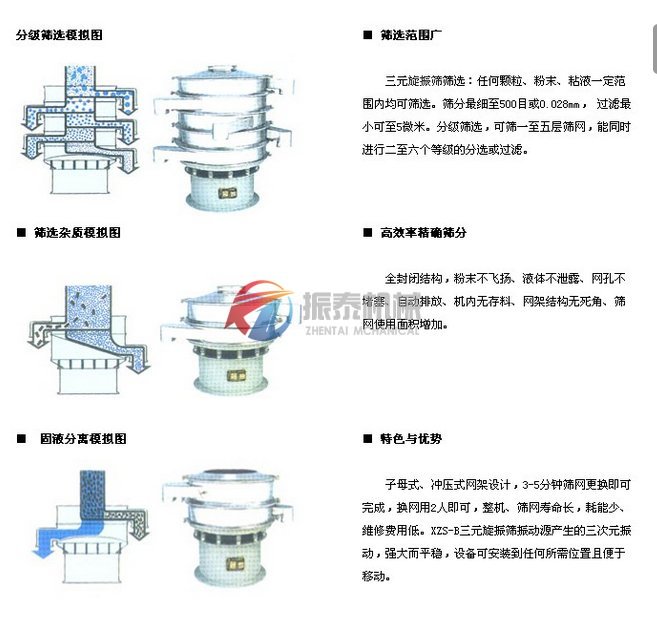 塑料振动筛工作原理