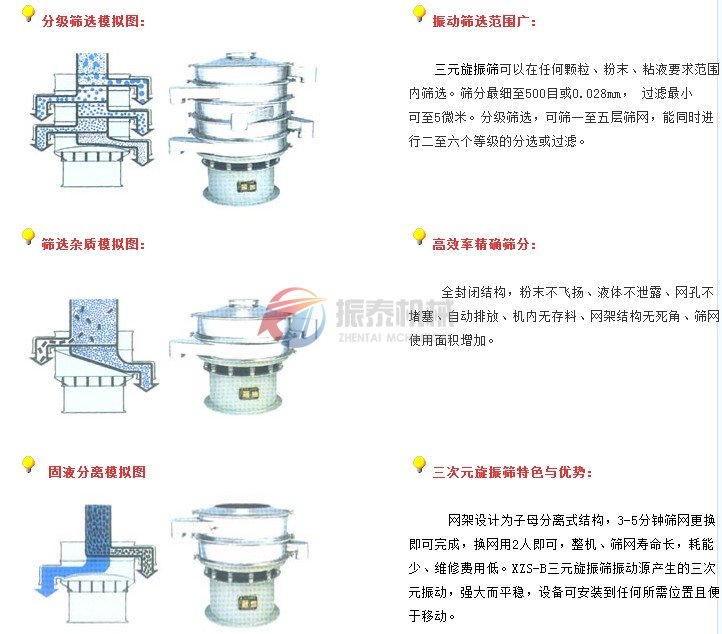 三次元振动筛