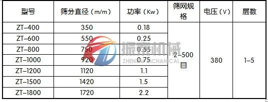 颜料粉振动筛技术参数