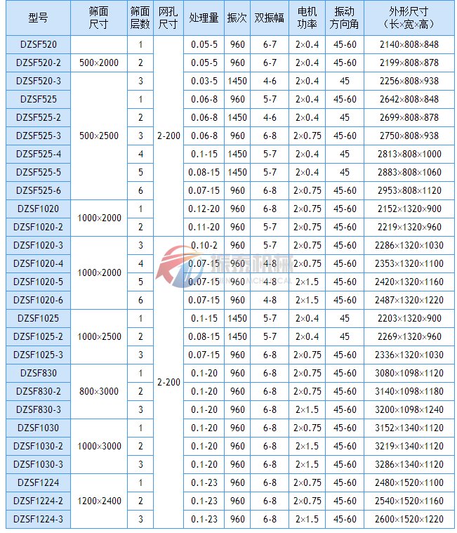 直线振动筛技术参数