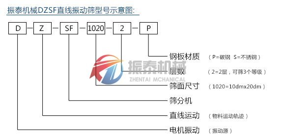 直线筛型号