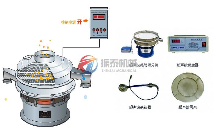 超声波振动筛工作原理