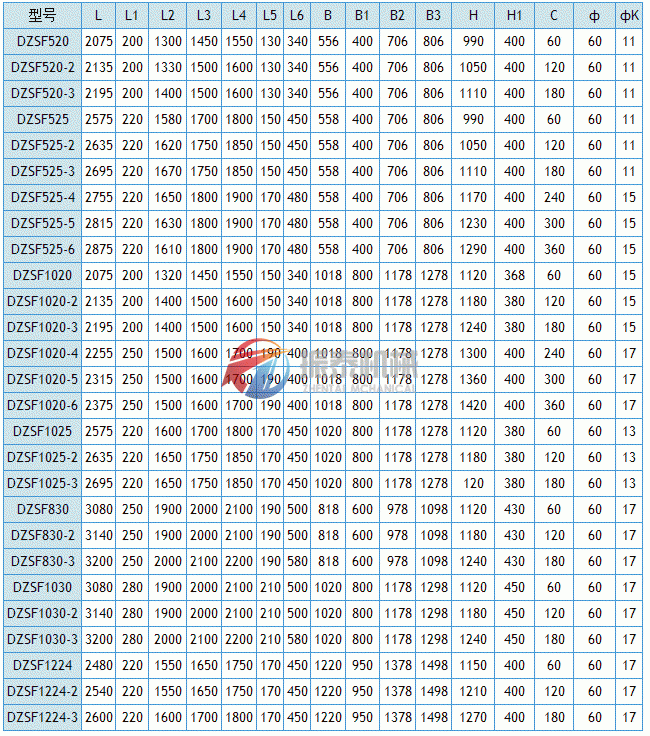 直线振动筛技术参数