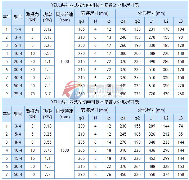 立式振动电机安装尺寸