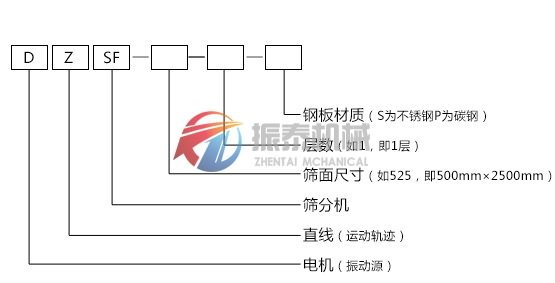 直线筛型号说明