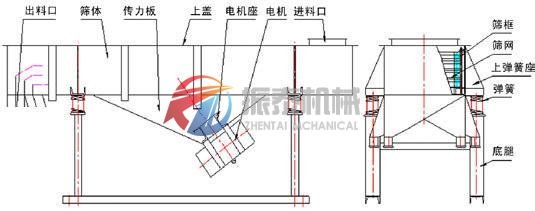 直线筛外形结构图