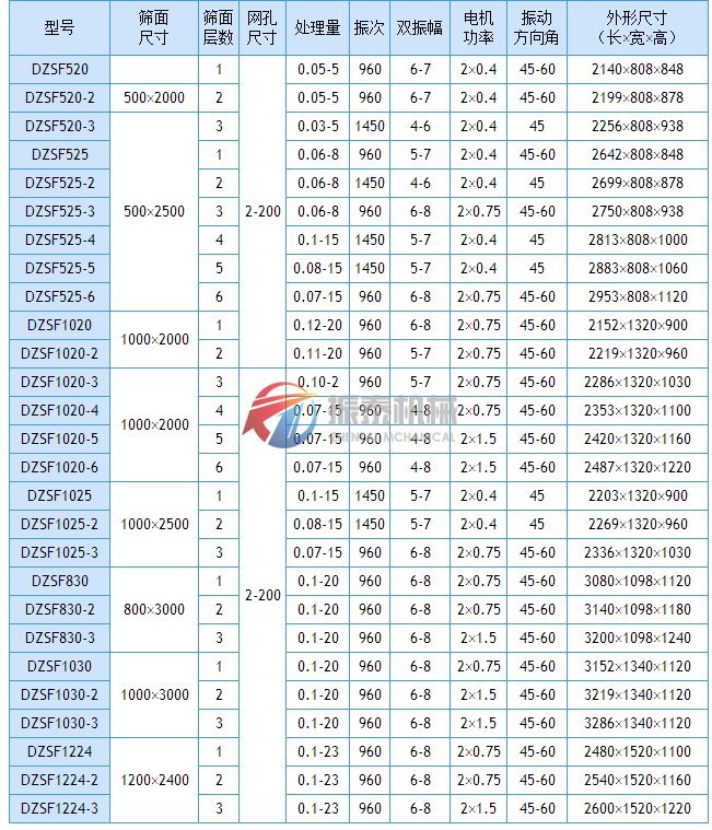 直线振动筛技术参数