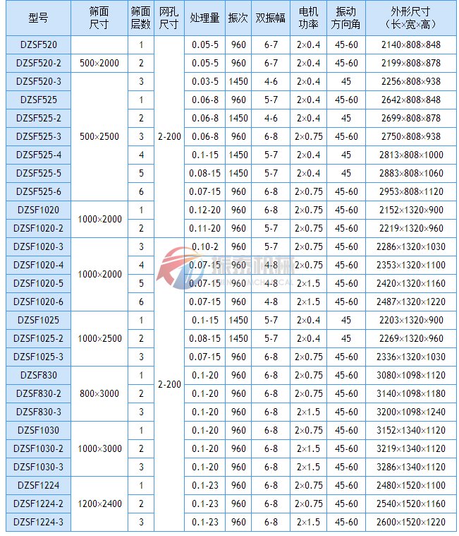 直线振动筛技术参数