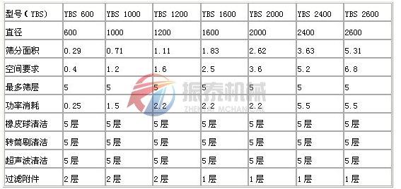 摇摆筛技术参数