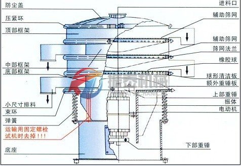 三次元振动筛一般结构图