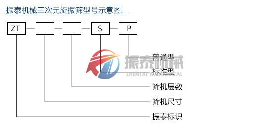 三次元旋振筛型号示意图