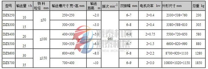 振动输送机技术参数