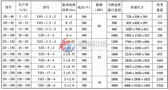 振动料斗技术参数