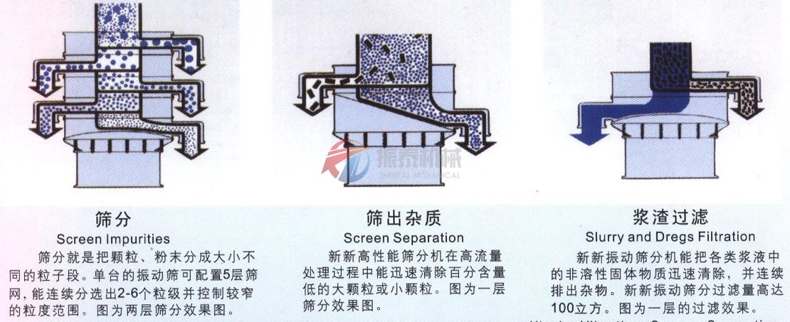 振动筛原理图