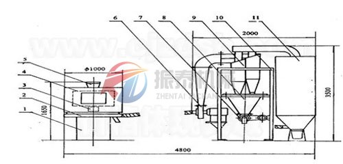 竹粉气流筛结构图
