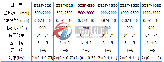 直线振动筛技术参数