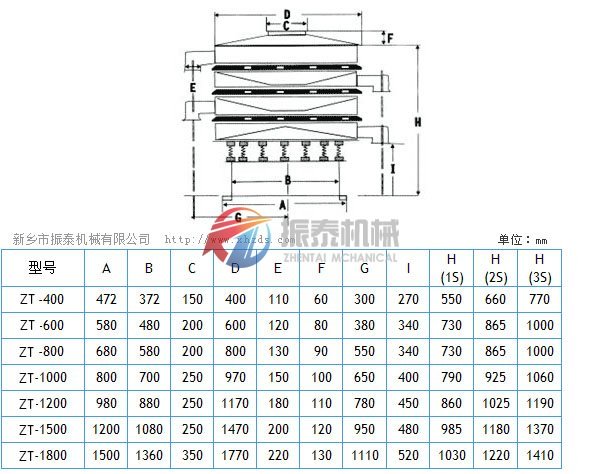 振动筛尺寸示意图